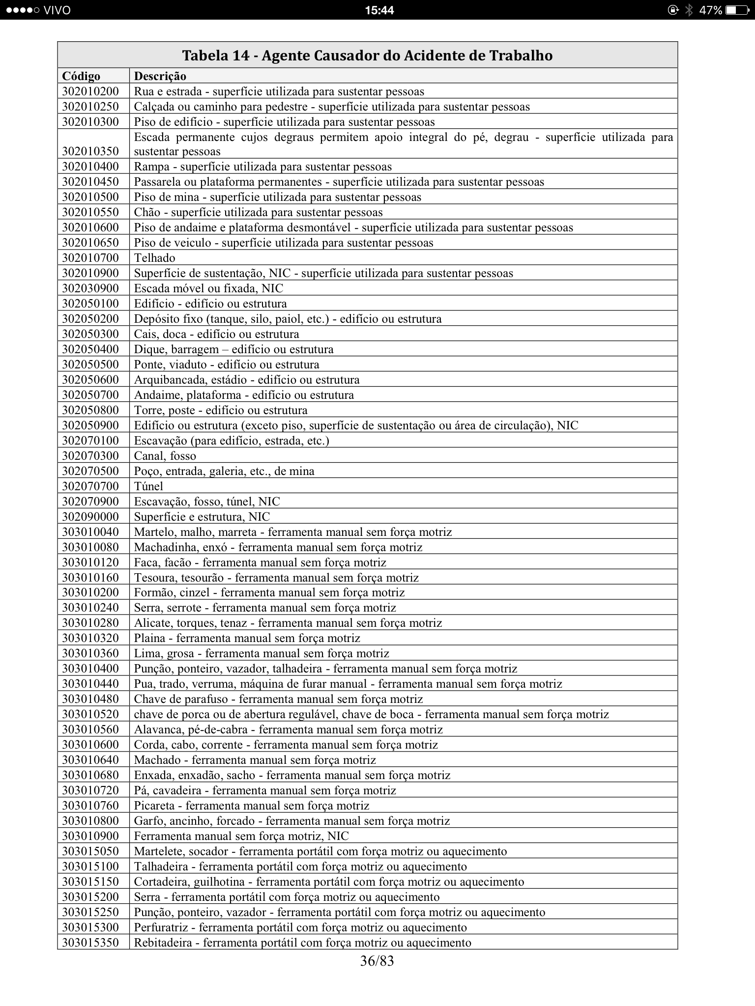 Tabela 14 Agente Causador do Acidente de Trabalho 2