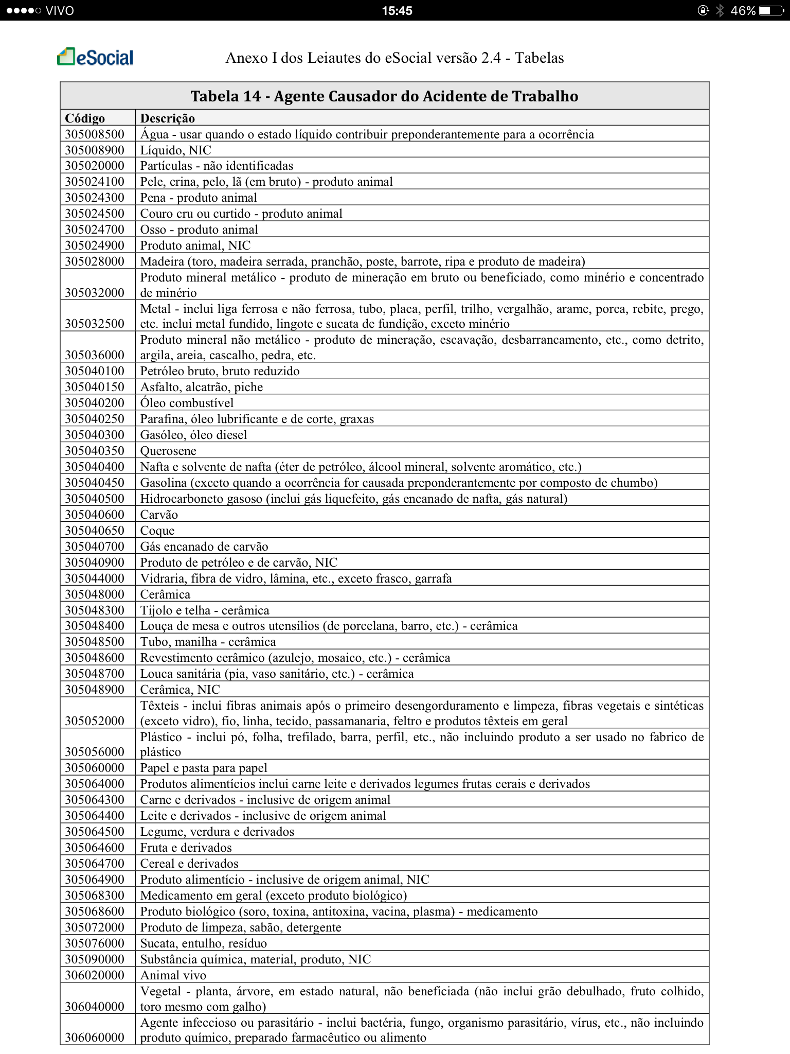 Tabela 14 Agente Causador do Acidente de Trabalho 4