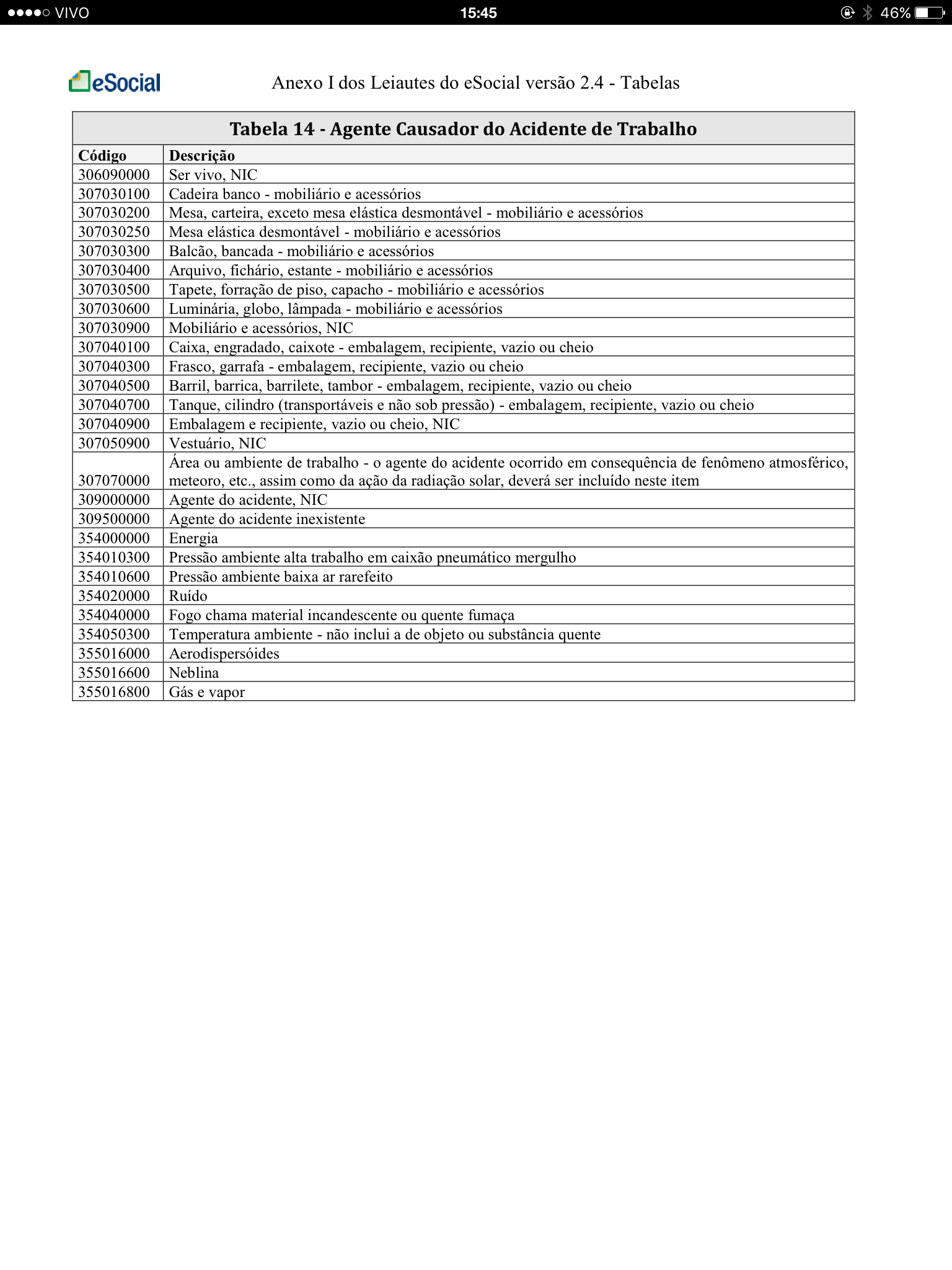 Tabela 14 Agente Causador do Acidente de Trabalho 5