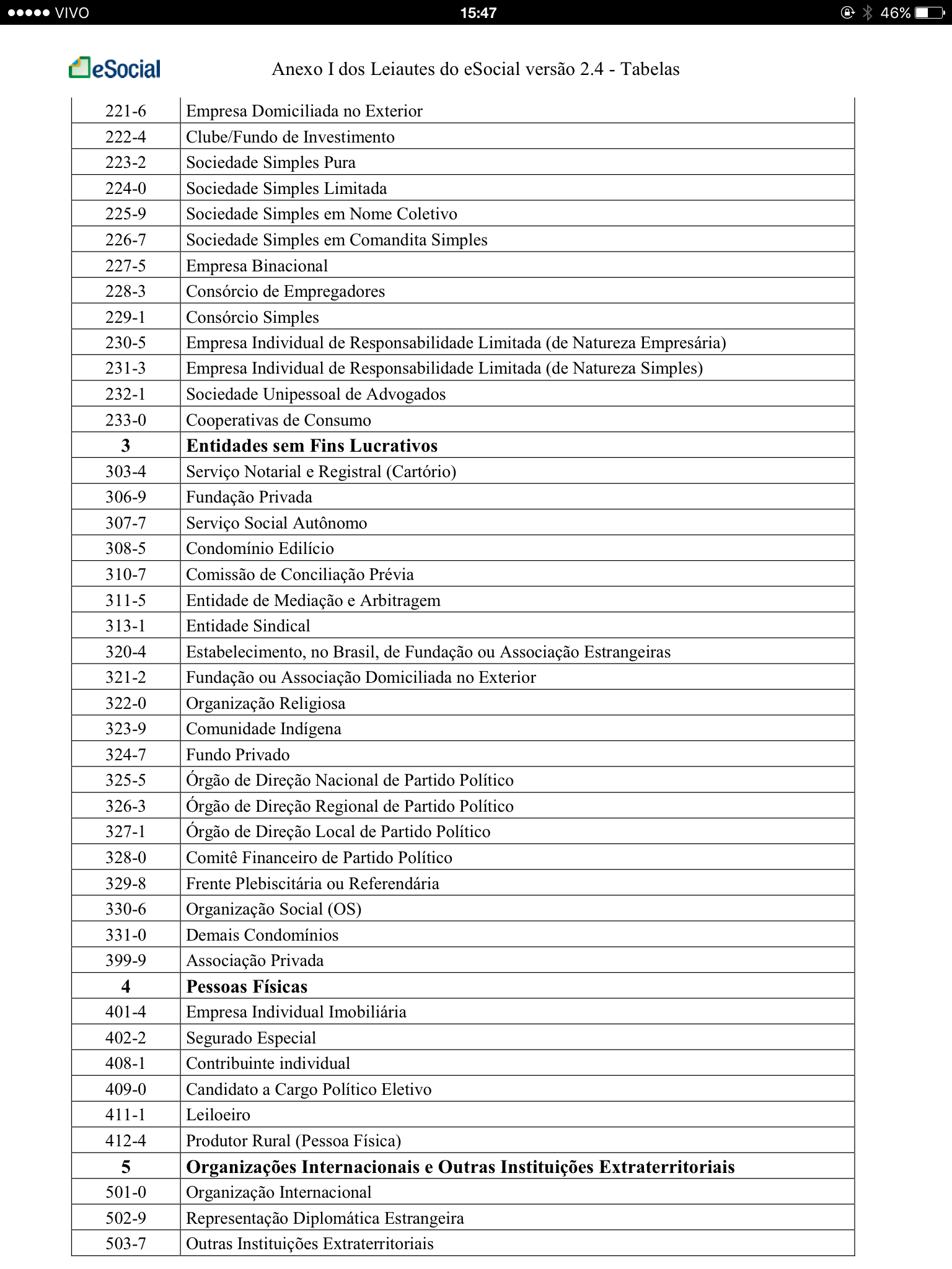 Tabela 21 - Natureza Jurídica 2