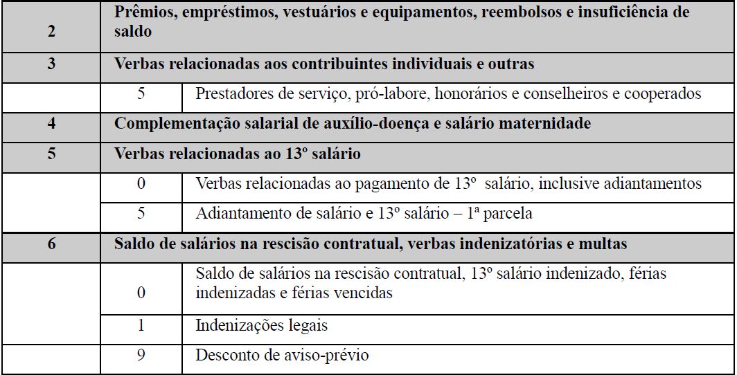 s1010 tabela natureza rubrica 2