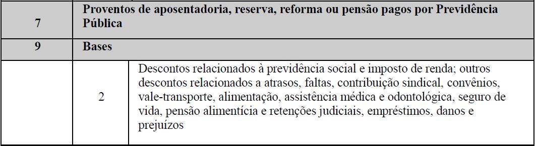 s1010 tabela natureza rubrica 3