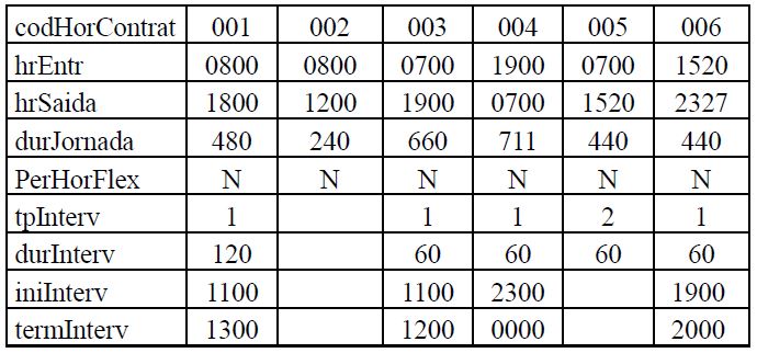 s1050 tabela de horários