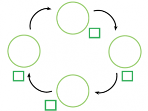 eSocial IMPLEMENTAÇÃO DE PROCESSOS 8