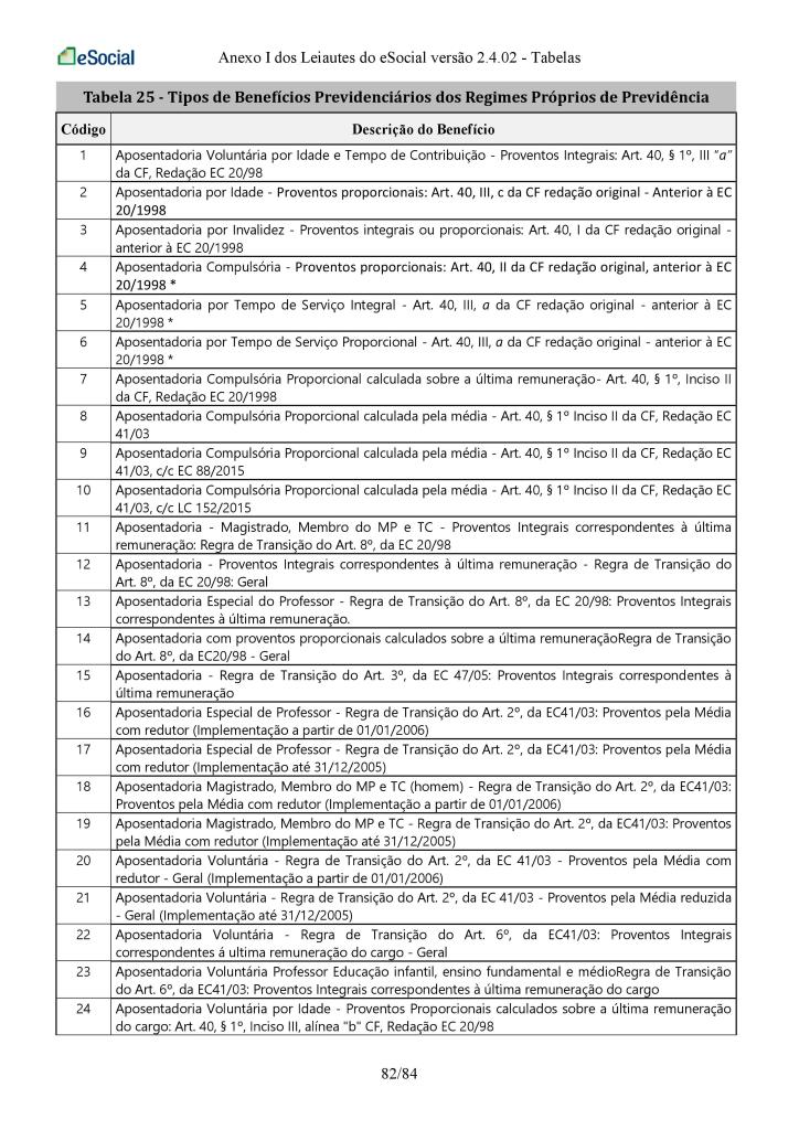 TABELA 25 DO ESOCIAL - TIPOS DE BENEFÍCIOS PREVIDÊNCIÁRIOS 1