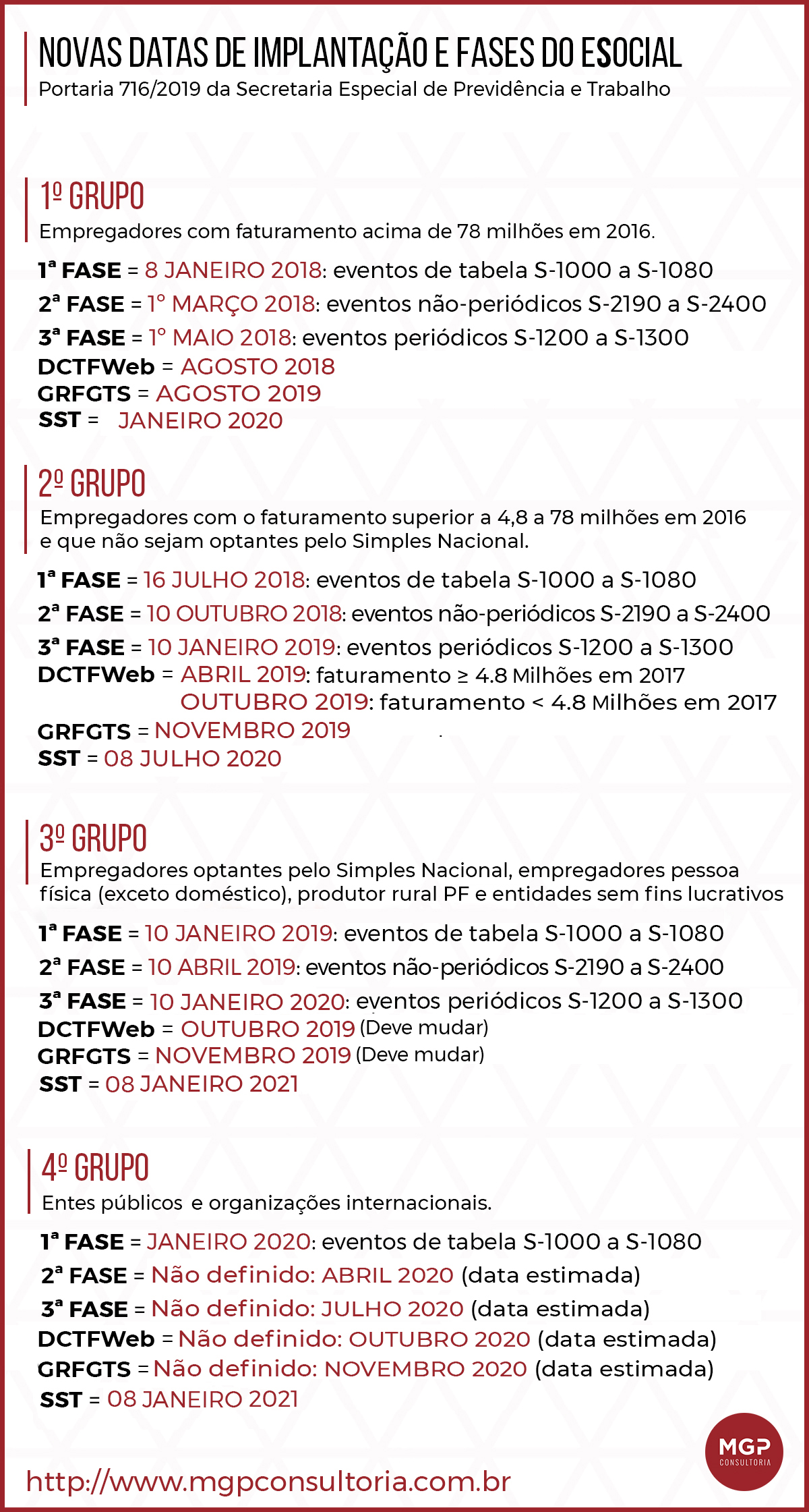 Períodicos do Mês de Novembro 2020